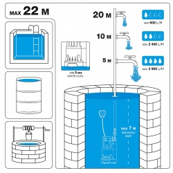 Pompa wysokiego ciśnienia DAEWOO DHP 3500 -  750 W, 3200 l/h