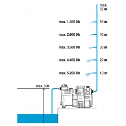 GARDENA Premium hydrofor elektroniczny 6000/6E LCD Inox, 1760-20